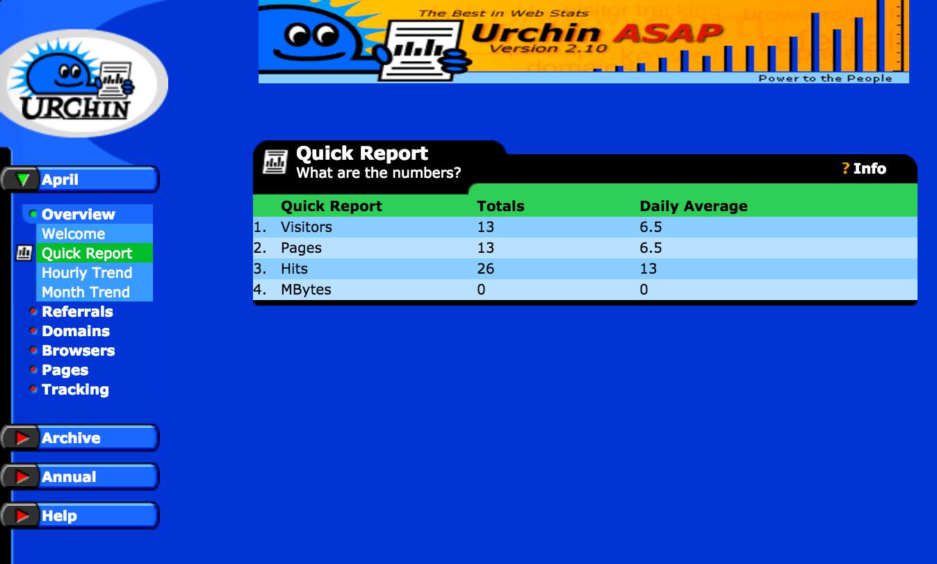 A screenshot of the Urchin Analytics Version 2.10 interface showing a "Quick Report" with metrics such as Visitors, Pages, Hits, and MBytes. The interface has a blue background and a banner with the Urchin logo and tagline "The Best in Web Stats."