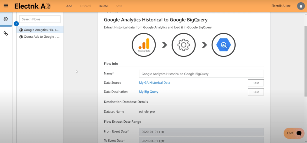 The Electrik AI platform's interface, showcasing a flow setup for extracting historical Google Analytics data and loading it into Google BigQuery. The flow, titled "Google Analytics Historical to Google BigQuery," includes details like data source, destination, dataset name, and extract date range, with test buttons for connection validation. Icons visually represent data movement from Analytics to BigQuery.